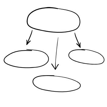 Sortowanie – ubrania
